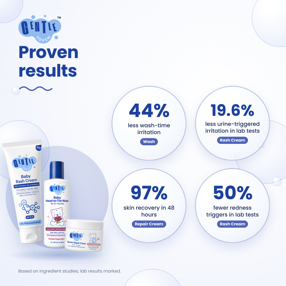 Full Protect Kit | Baby Diaper Rash Care Set