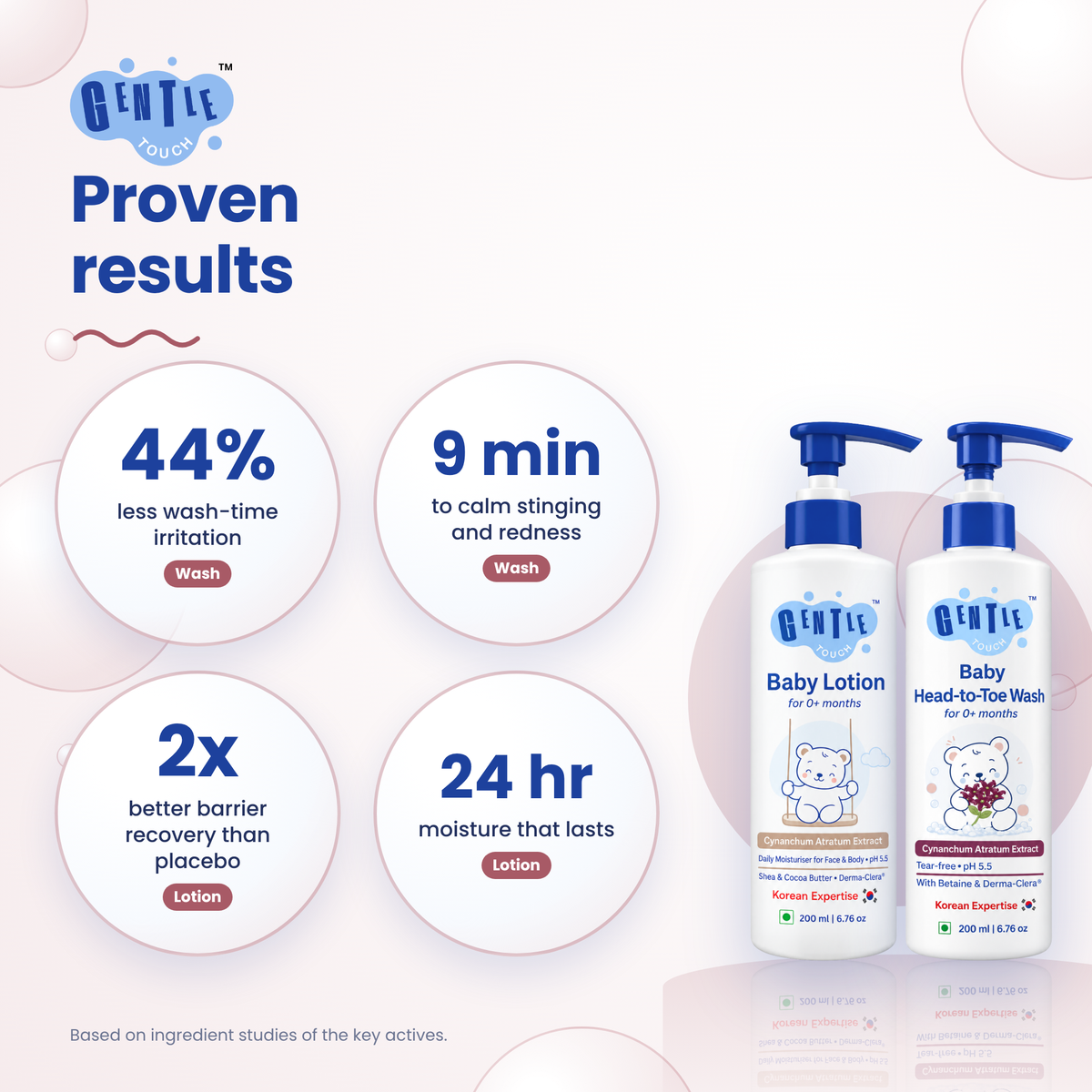 Bestseller Duo | Baby Wash + Lotion