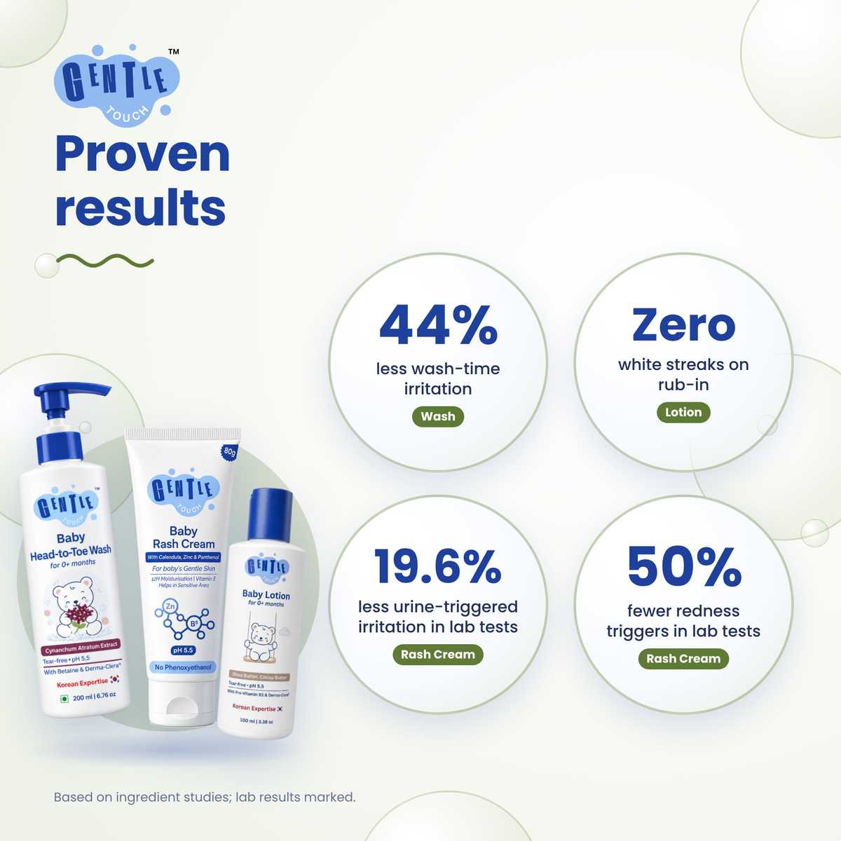 Summer Care Kit | Baby Sweat & Rash Care