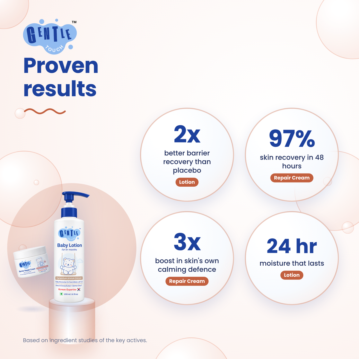Dry Skin Rescue | Baby Lotion + Repair Cream