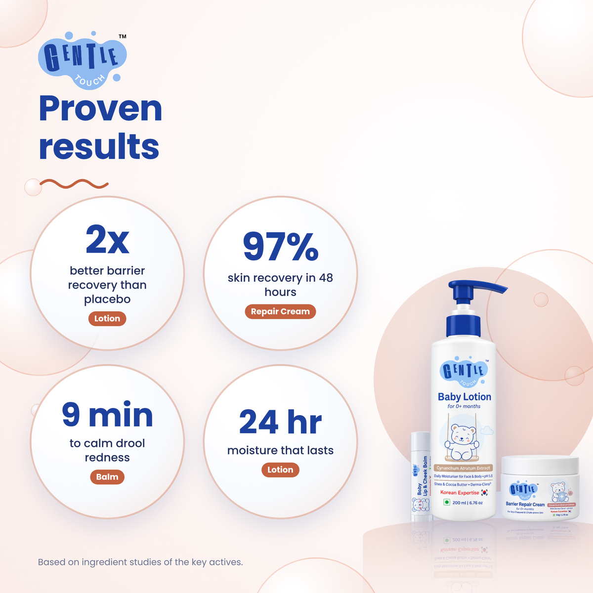 Komal Trio | Baby Lotion, Cream & Lip Balm