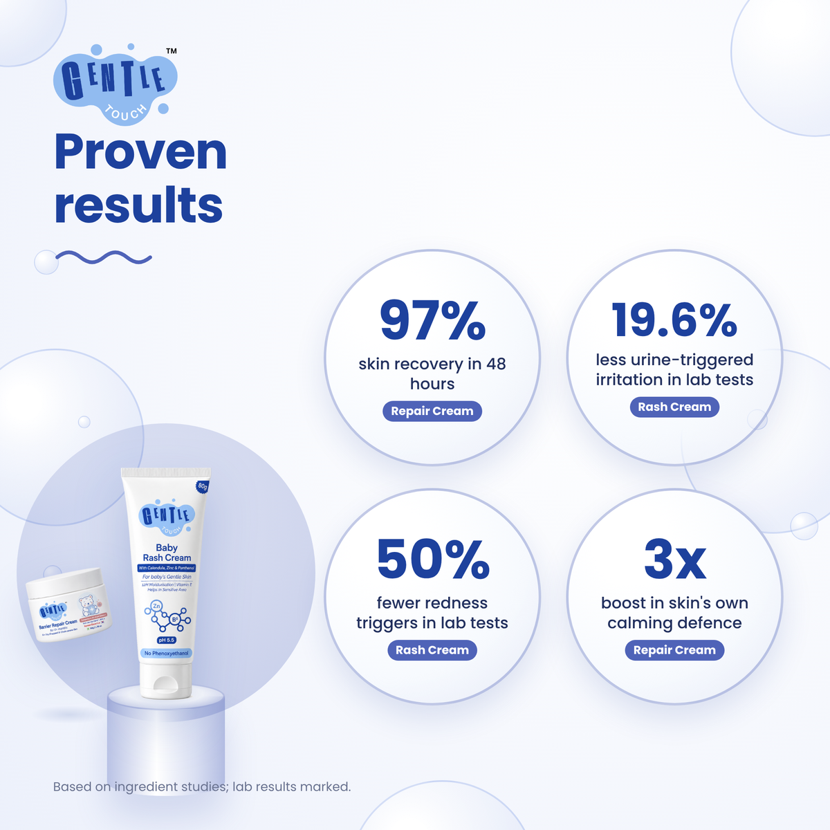 Day & Night Protect | Baby Rash + Repair Cream