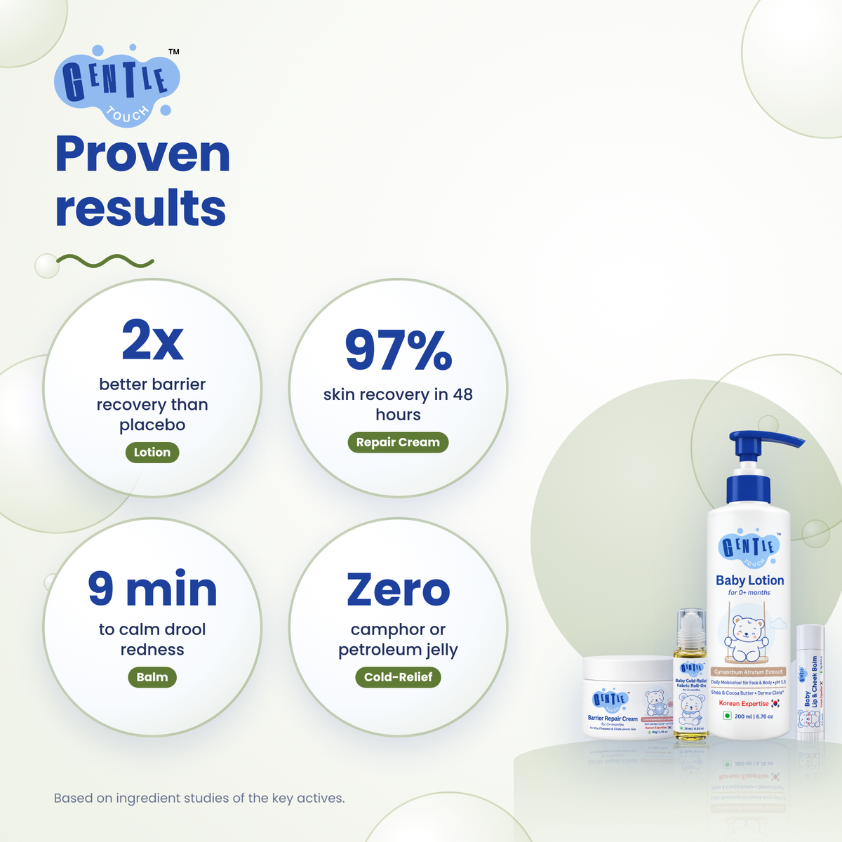 Winter Care Kit | Baby Dry Skin & Cold Care
