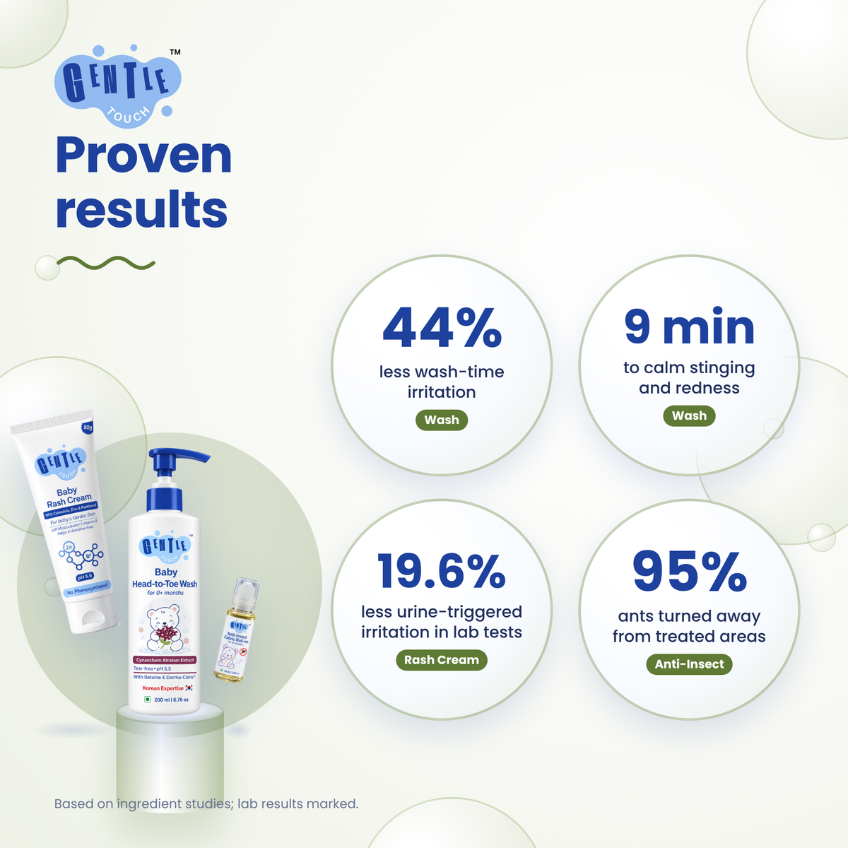 Monsoon Care Kit | Baby Rash & Insect Care