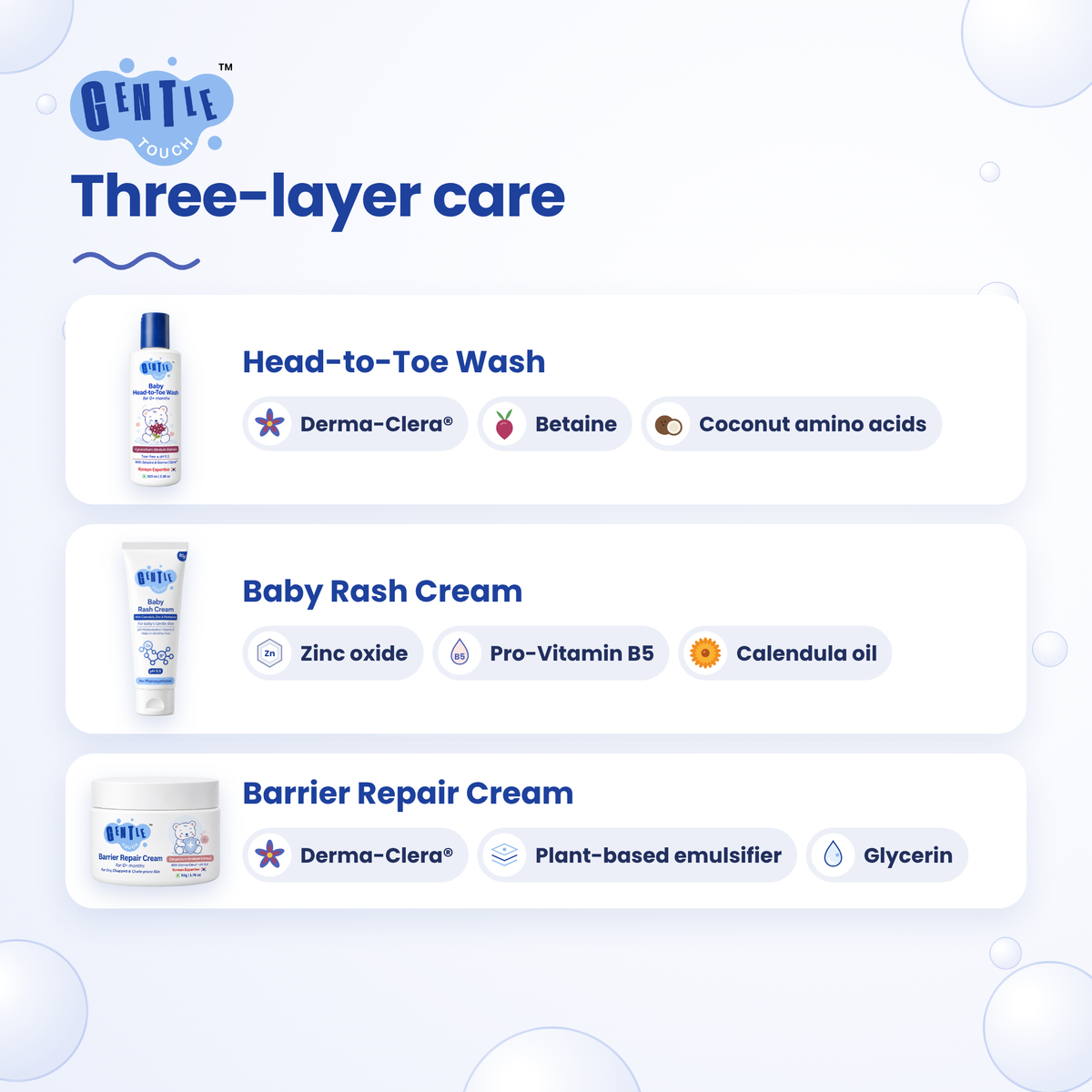 Full Protect Kit | Baby Diaper Rash Care Set