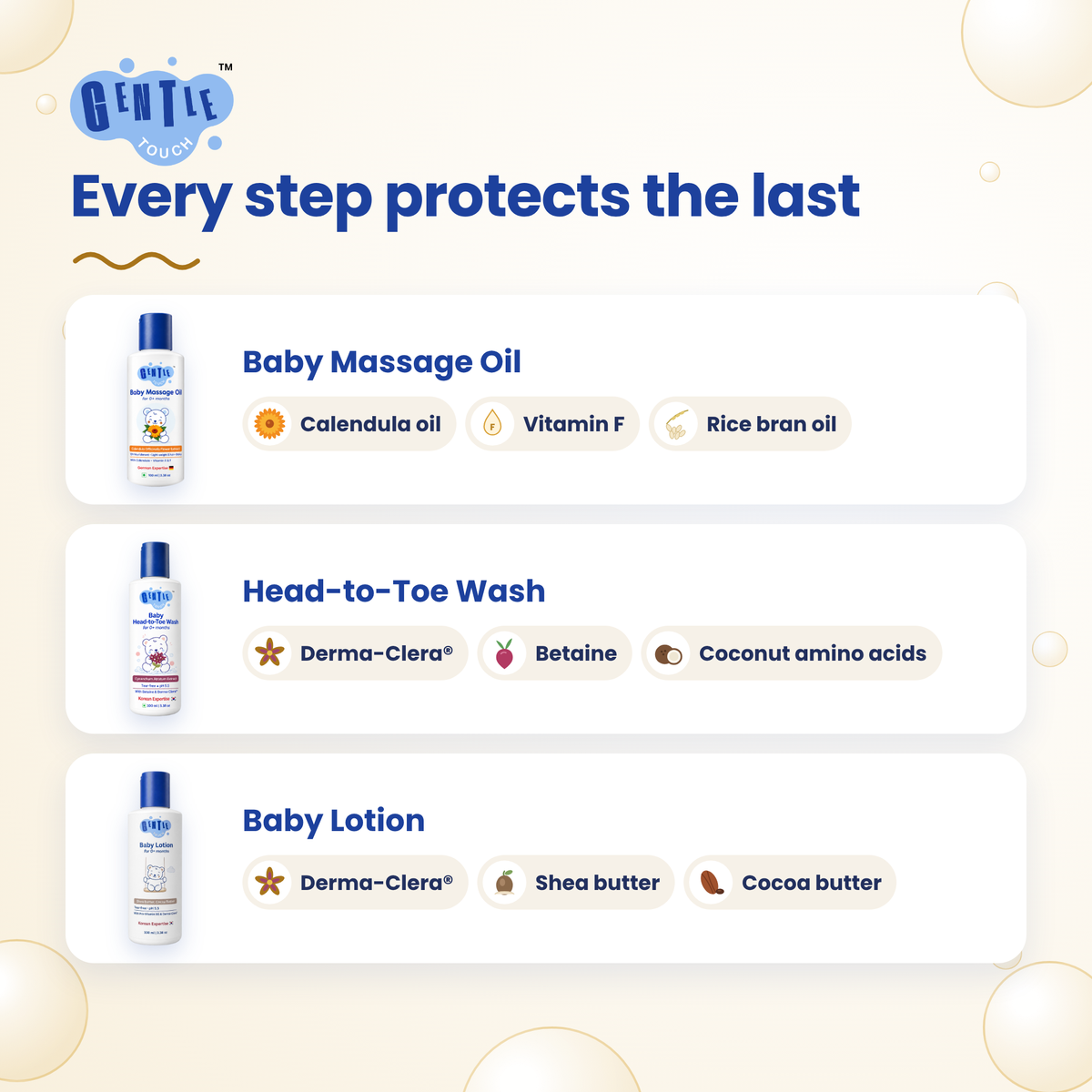 Daily Maalish Ritual | Baby Oil, Wash & Lotion