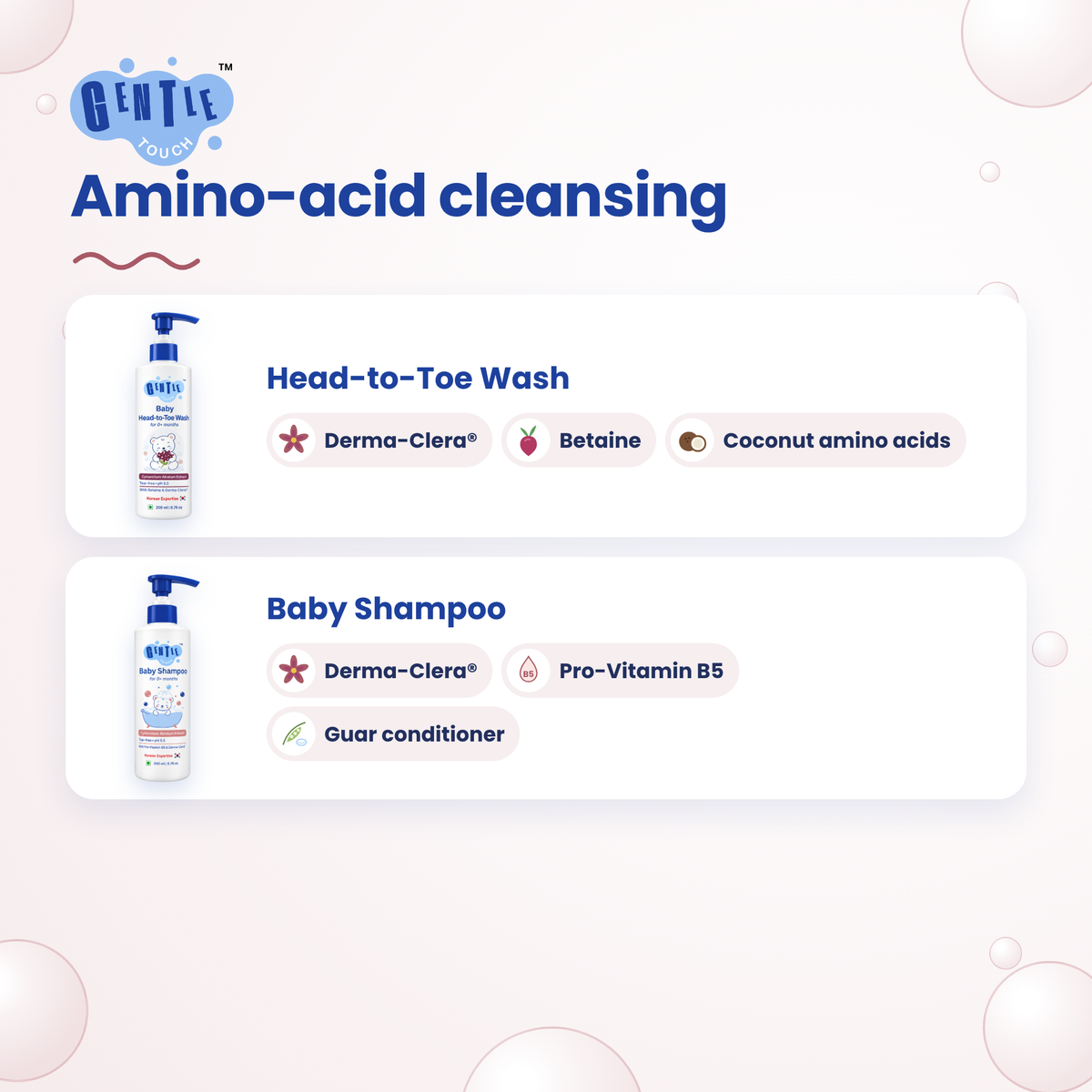 Bath Time Duo | Baby Wash + Shampoo