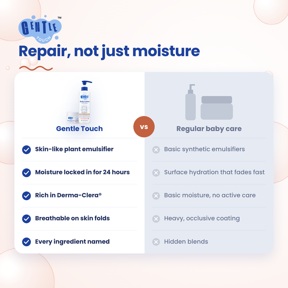 Dry Skin Rescue | Baby Lotion + Repair Cream