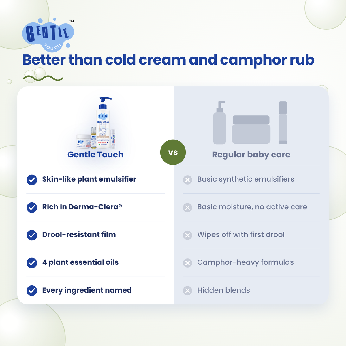 Winter Care Kit | Baby Dry Skin & Cold Care