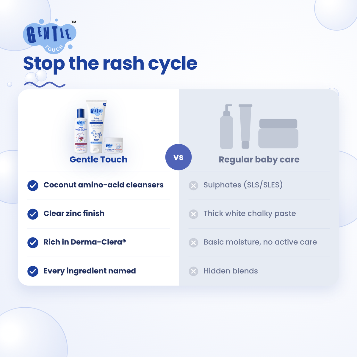Full Protect Kit | Baby Diaper Rash Care Set