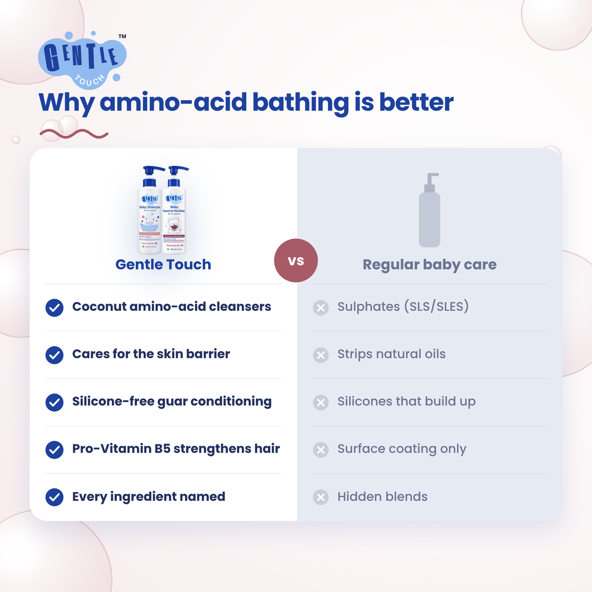 Bath Time Duo | Baby Wash + Shampoo