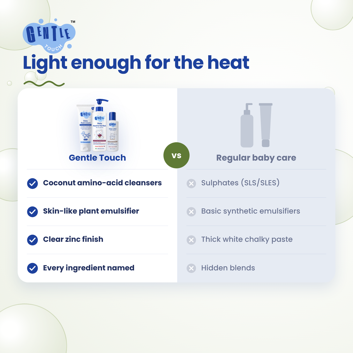Summer Care Kit | Baby Sweat & Rash Care