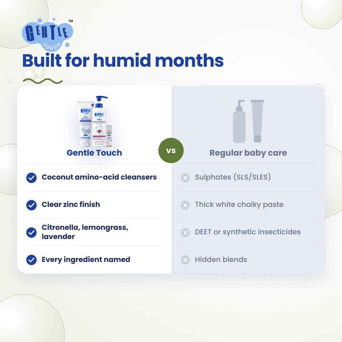 Monsoon Care Kit | Baby Rash & Insect Care