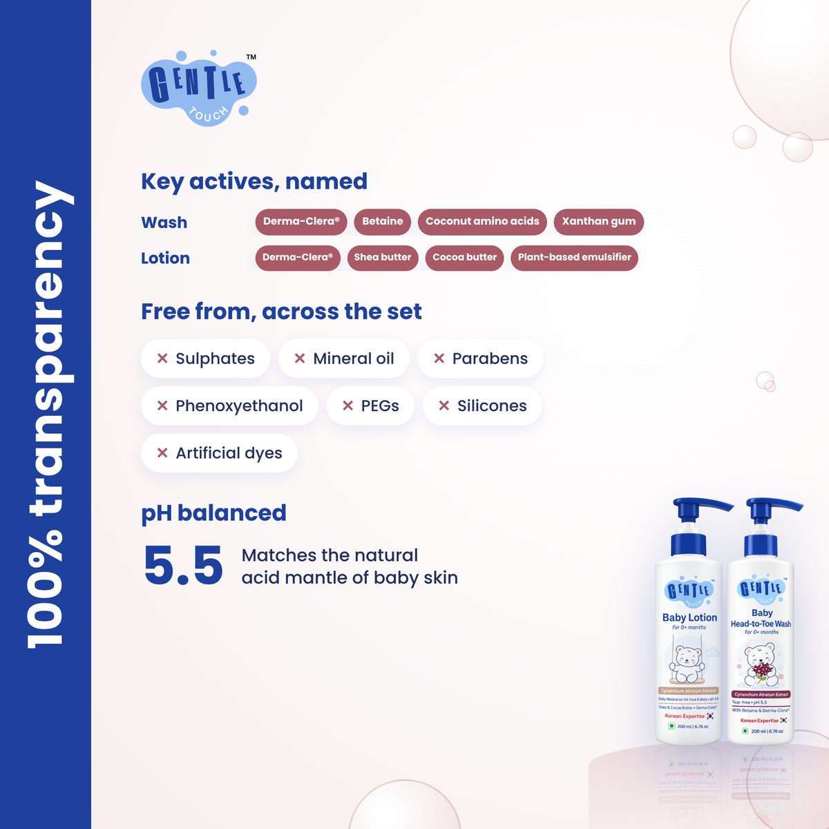 Bestseller Duo | Baby Wash + Lotion