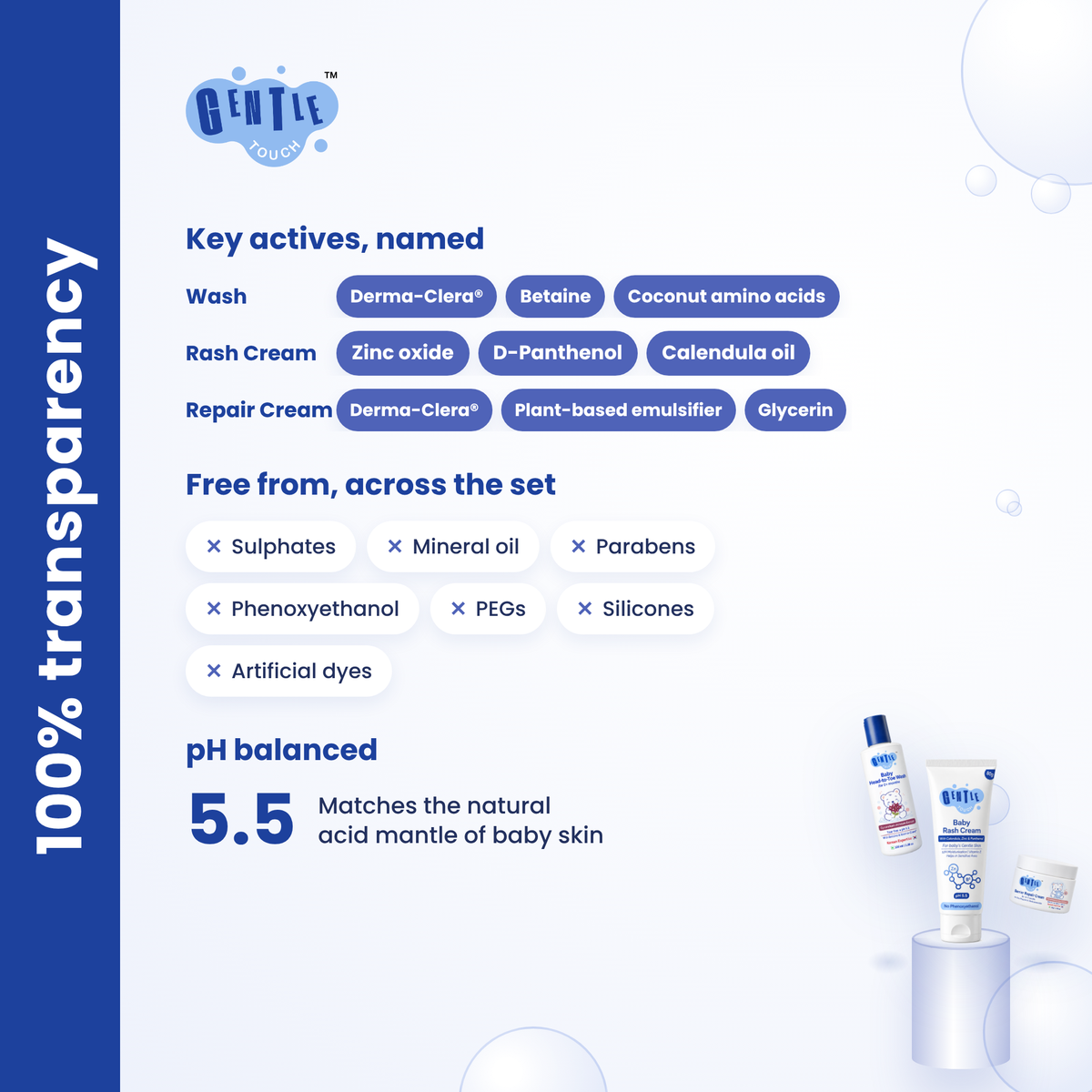 Full Protect Kit | Baby Diaper Rash Care Set