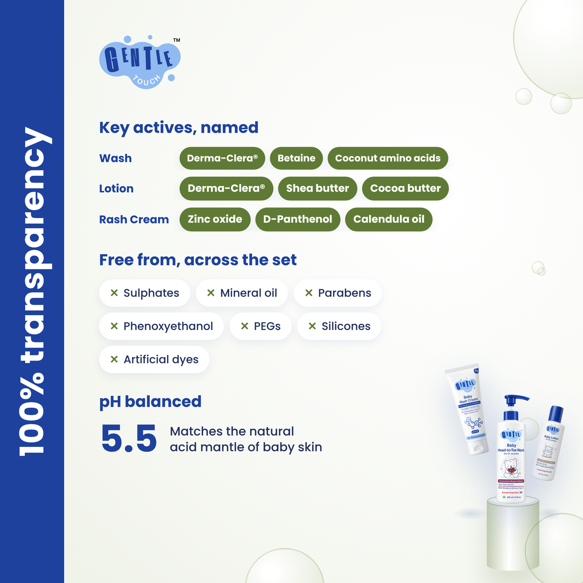 Summer Care Kit | Baby Sweat & Rash Care
