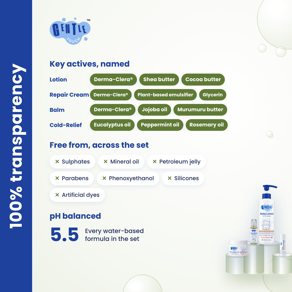 Winter Care Kit | Baby Dry Skin & Cold Care