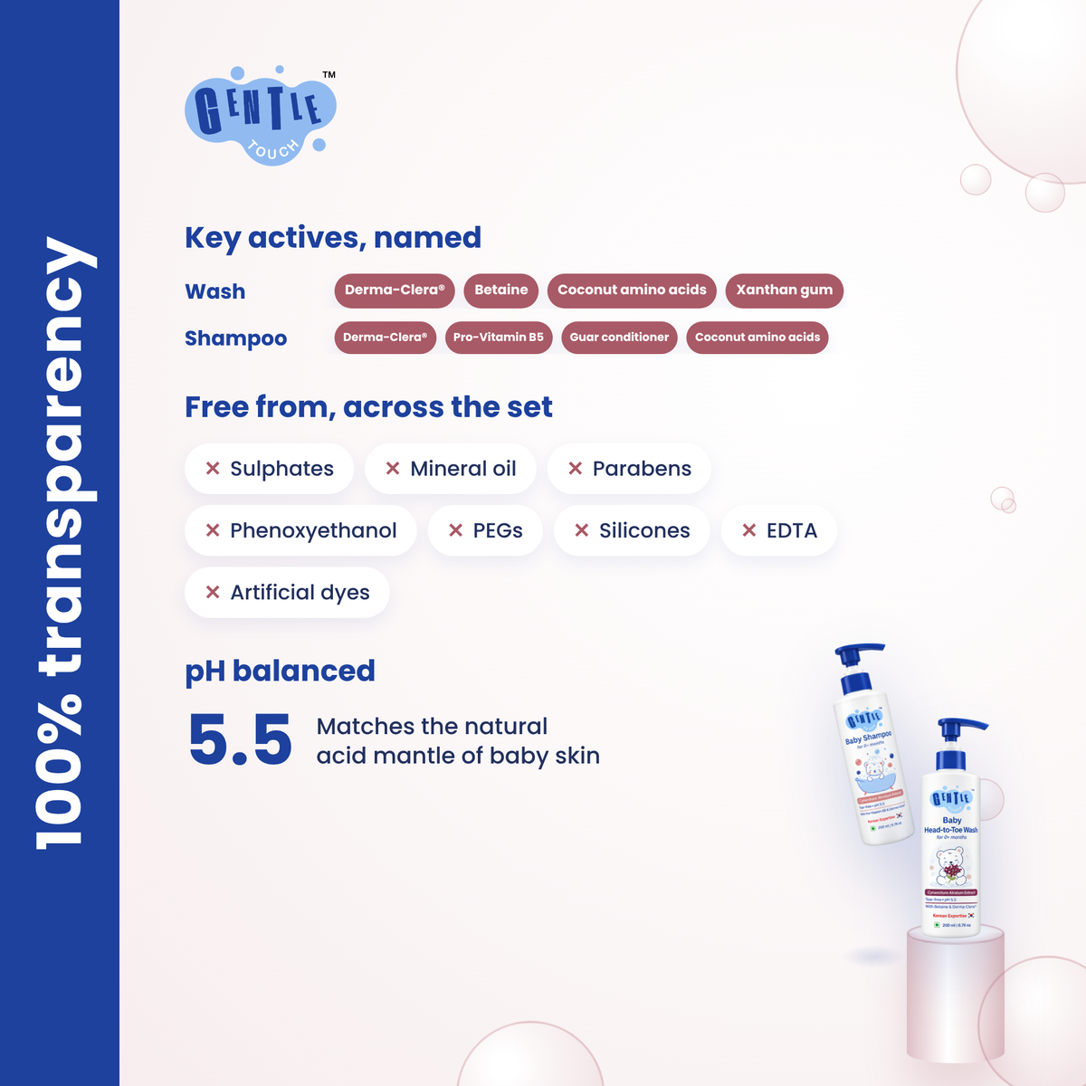 Bath Time Duo | Baby Wash + Shampoo