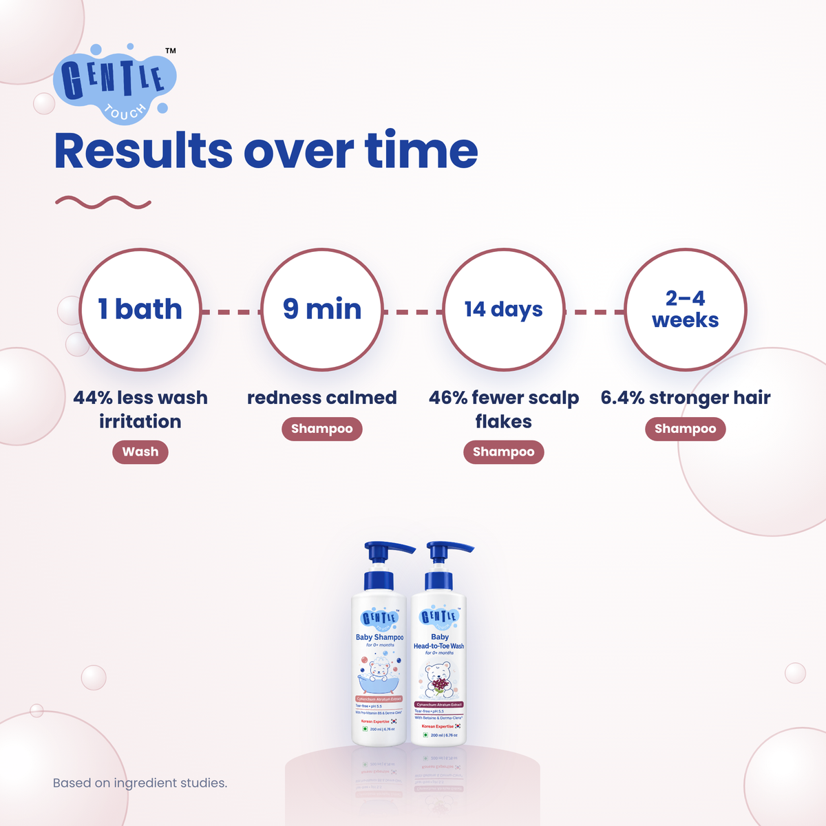 Bath Time Duo | Baby Wash + Shampoo