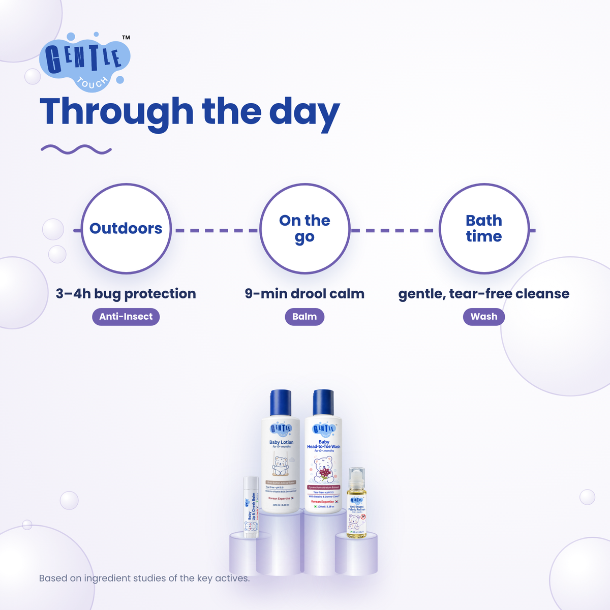 Day-Out Kit | Baby Travel Essentials