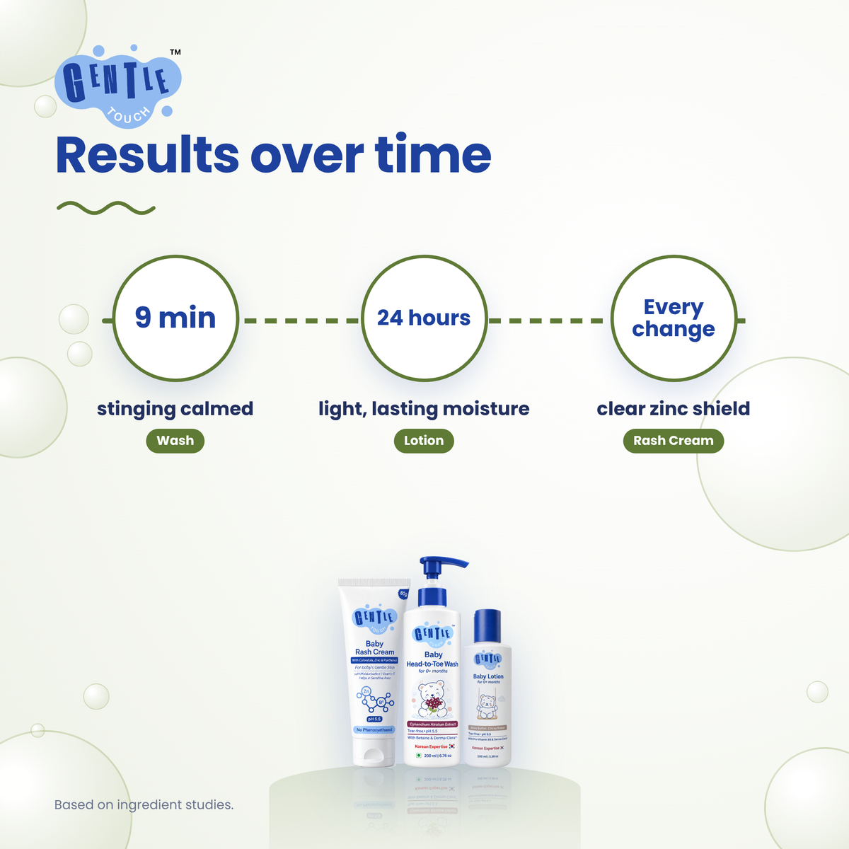 Summer Care Kit | Baby Sweat & Rash Care