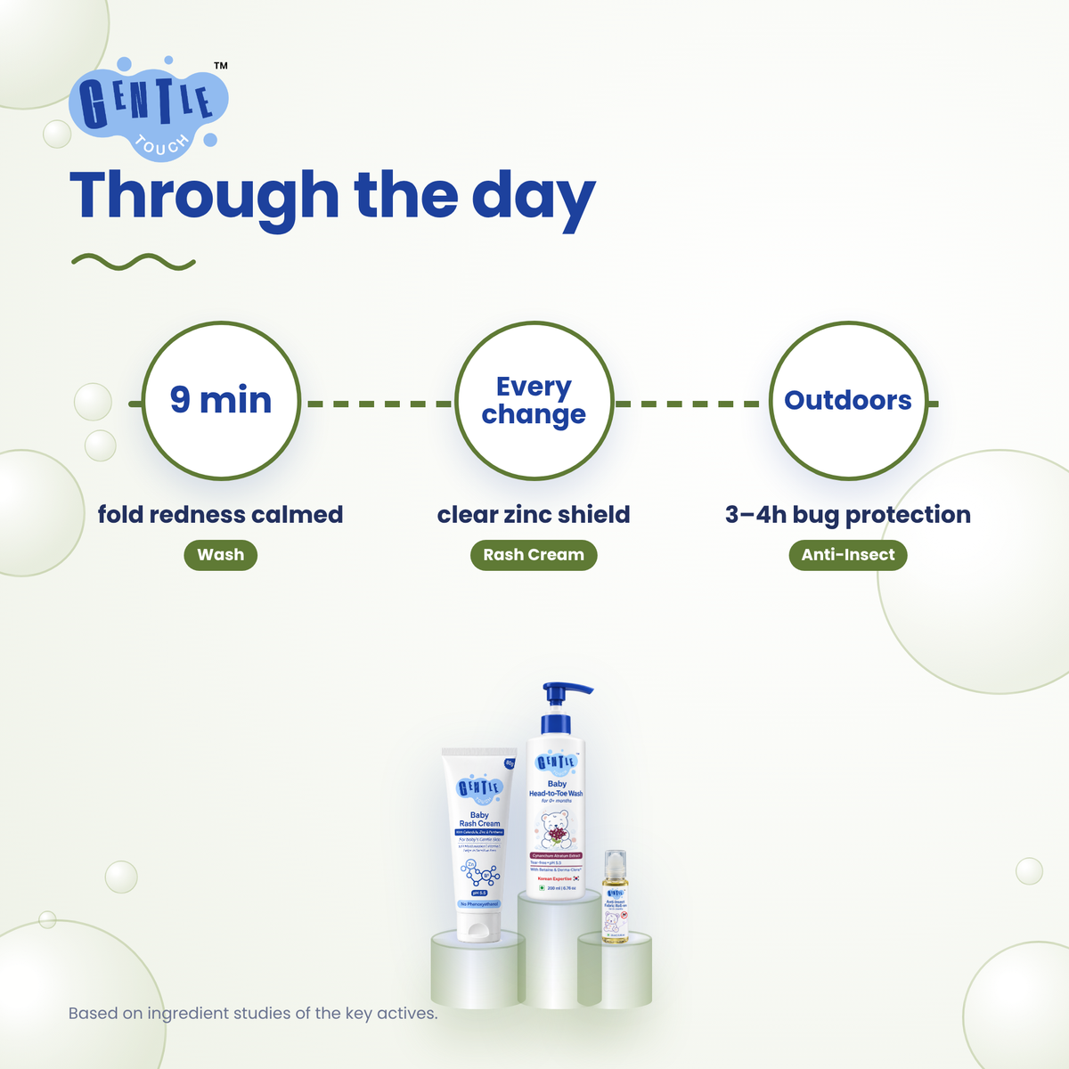 Monsoon Care Kit | Baby Rash & Insect Care