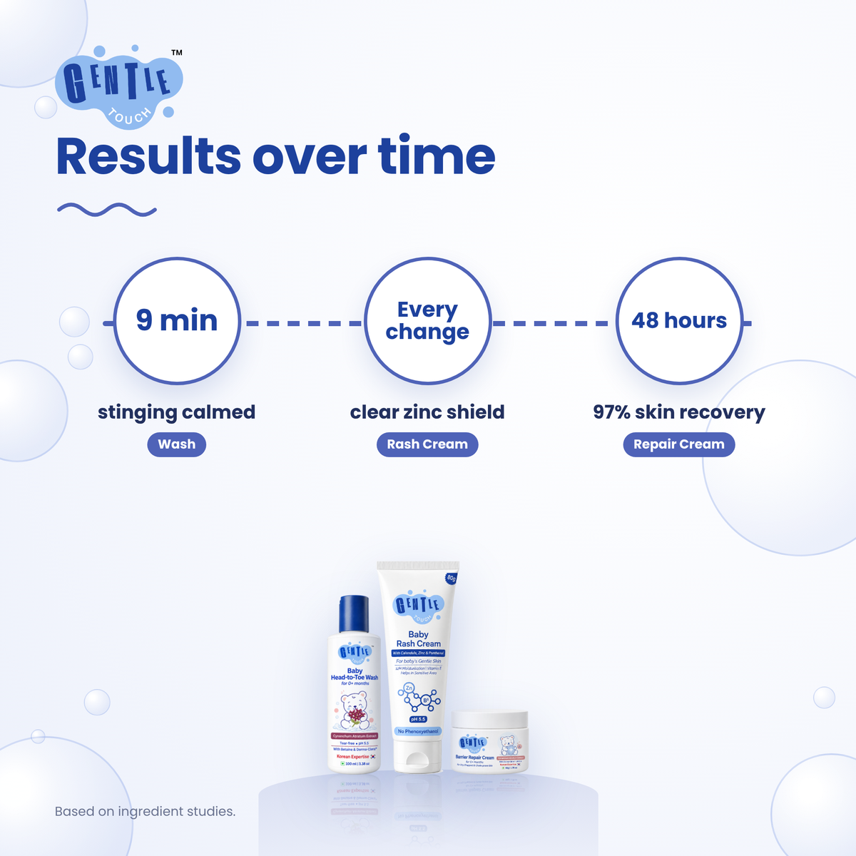 Full Protect Kit | Baby Diaper Rash Care Set