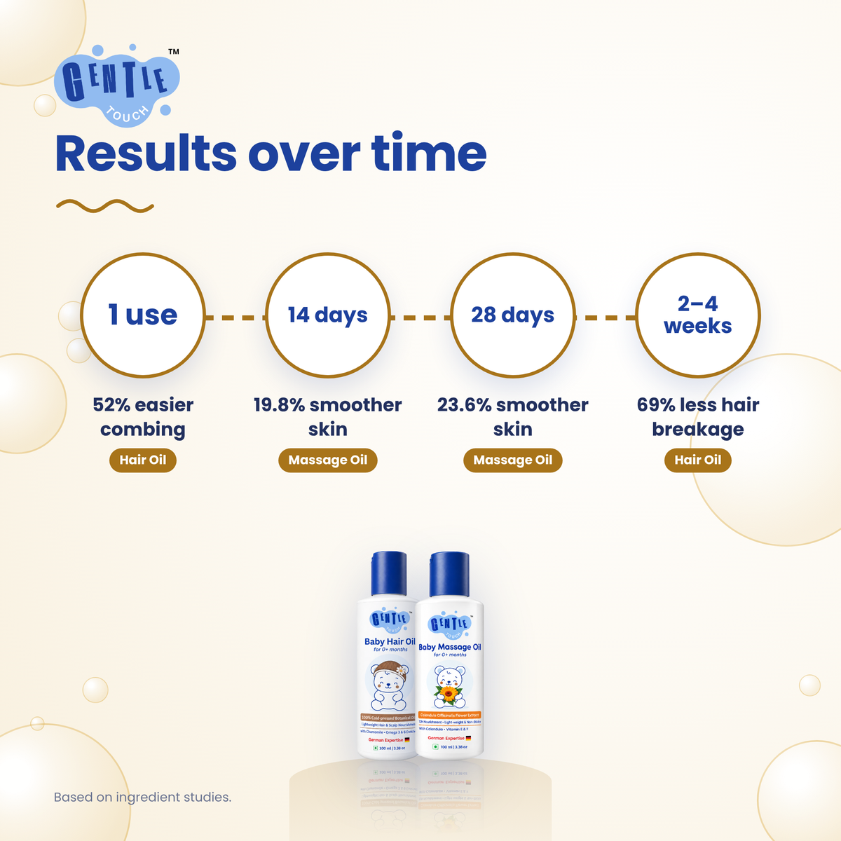 Oil-Up Duo | Baby Massage + Hair Oil