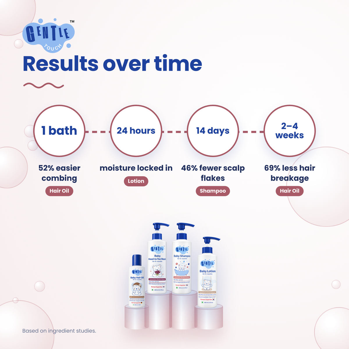 Complete Bath Ritual | 4-Step Baby Bath Set