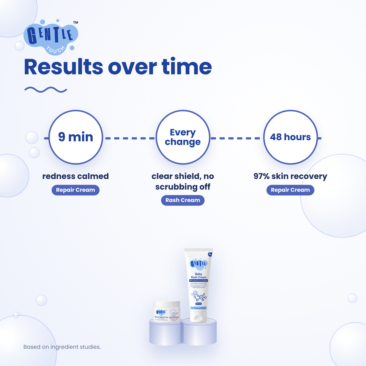 Day & Night Protect | Baby Rash + Repair Cream