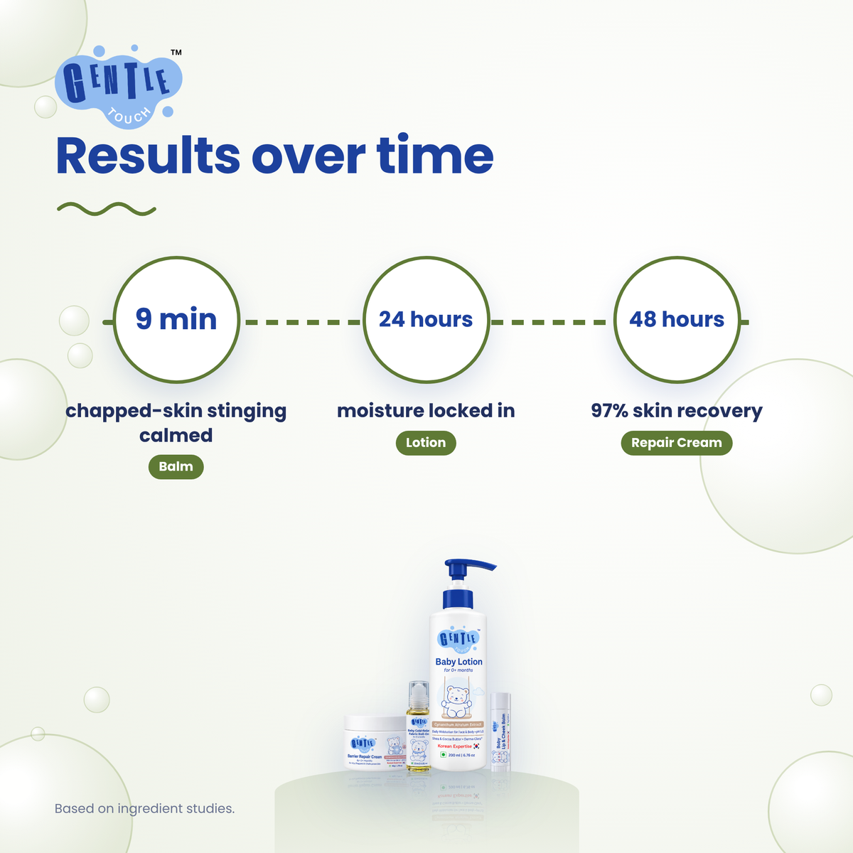 Winter Care Kit | Baby Dry Skin & Cold Care