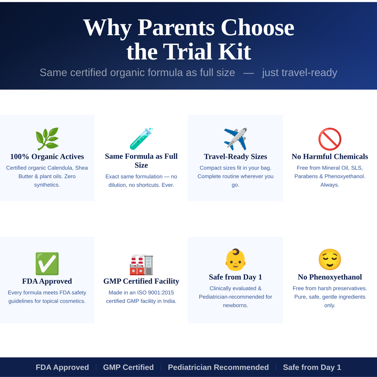 Baby Essentials Trial Kit | 4-in-1 Mini Baby Care