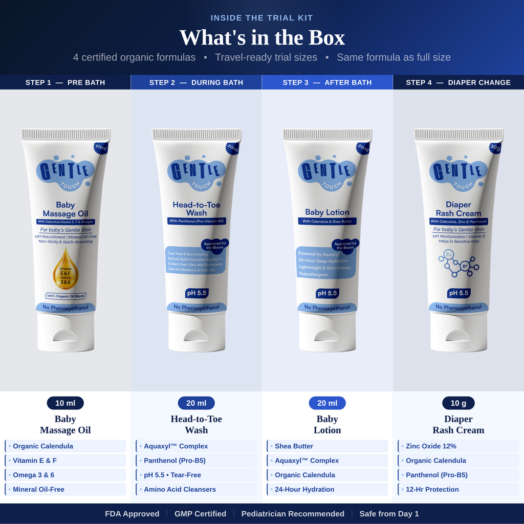 Baby Essentials Trial Kit | 4-in-1 Mini Baby Care
